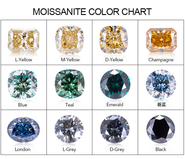 moissanite colour chart