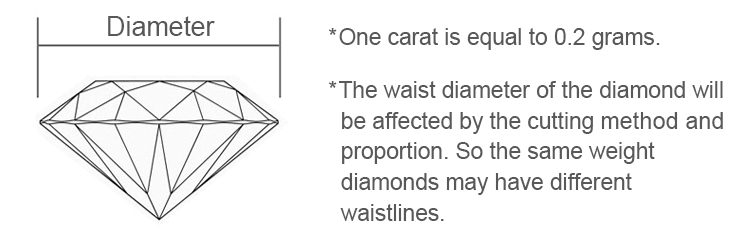 lab diamonds