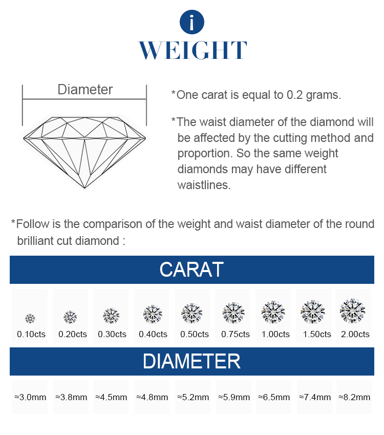 Lab Diamond weight