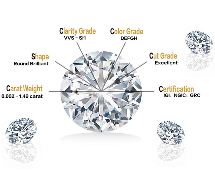 lab created diamonds