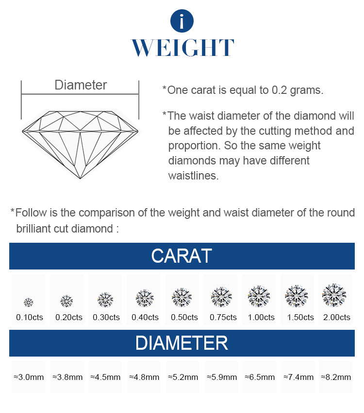 diamond weight